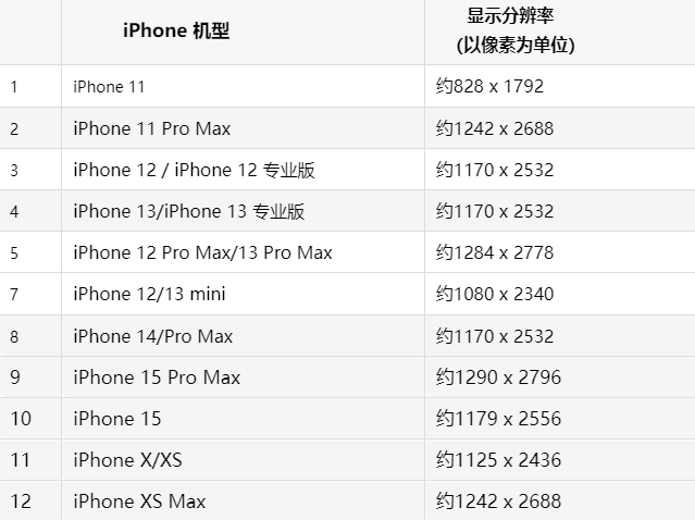 苹黔江果维修分享iPhone主屏幕壁纸显得模糊怎么办