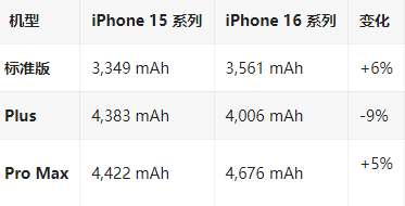 黔江苹果16维修分享iPhone16/Pro系列机模再曝光