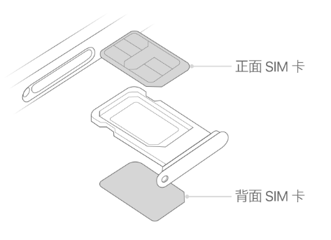 黔江苹果15维修分享iPhone15出现'无SIM卡'怎么办 