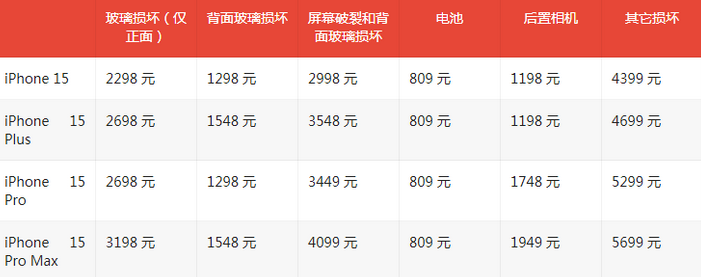 黔江苹果15维修站中心分享修iPhone15划算吗