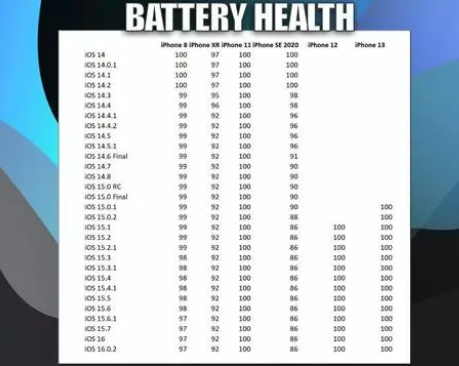 黔江苹果手机维修分享iOS16.0.2值得升级吗 