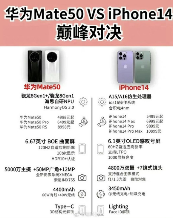 黔江苹果14维修分享iPhone14和华为mate50，应该怎么选 