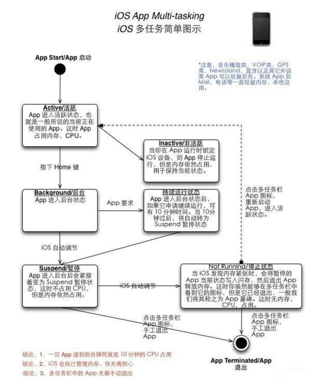 黔江苹果手机维修分享iPhone 为什么不加大内存 