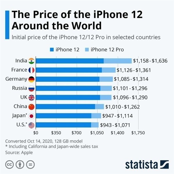 黔江苹果手机维修分享哪个购买iPhone 12/12 Pro更便宜 
