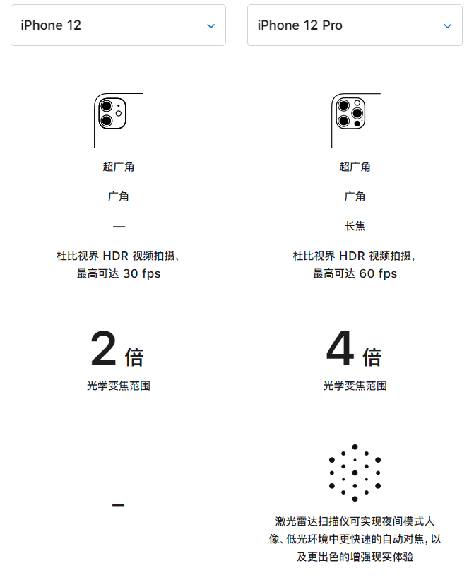 黔江苹果手机维修分享苹果 iPhone 12 与 iPhone 12 Pro 选哪款 